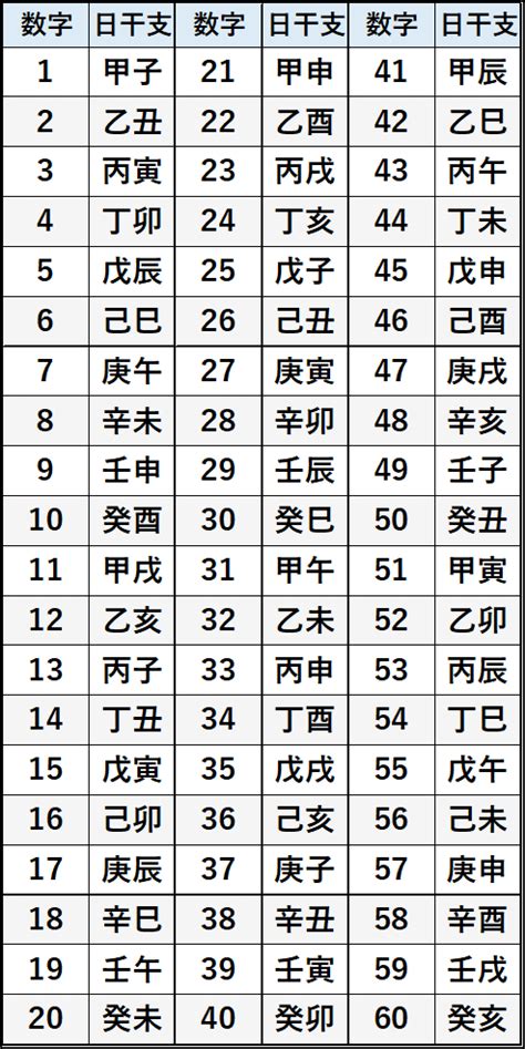 子丑年月日|寅年（とらどし） – 年齢・干支早見表